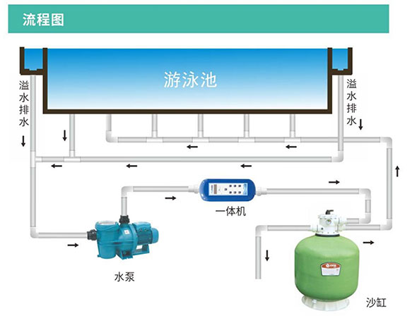 西美克一體機(jī)流程.jpg