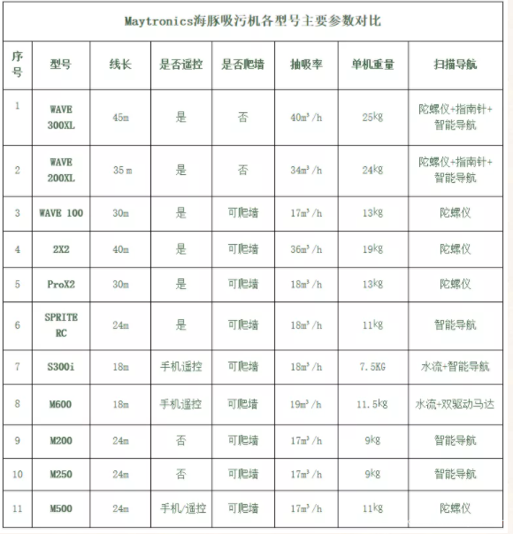 海豚泳池吸污機(jī) 海豚泳池吸污機(jī)